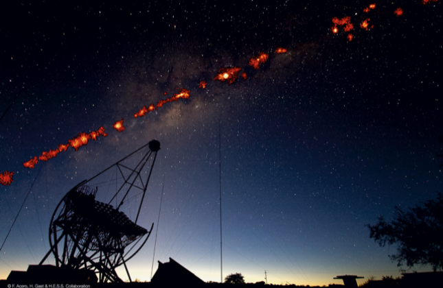 De nachtelijke hemel, met de Melkweg, zoals gezien in Namibië, met één van de H.E.S.S. telescopen op de achtergrond. Hierin gemonteerd op de juiste locatie: de gammastraling van de bronnen in de Melkweg. Credit: H.E.S.S., F. Acero.