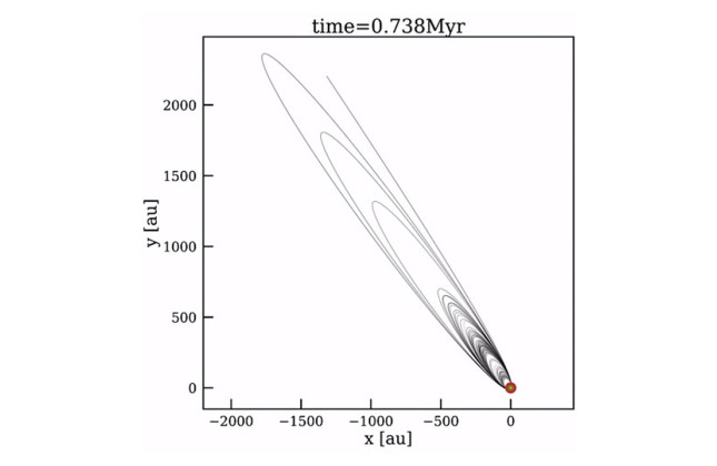 Leiden astronomers calculate genesis of Oort cloud in chronologically order