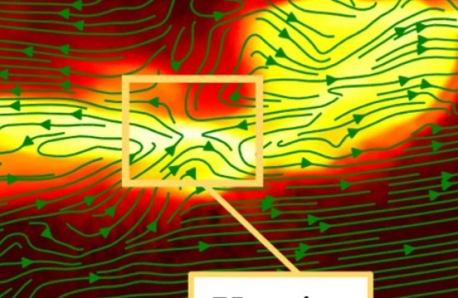 Drie keer inzoomen op de simulatie van een zwart gat (klik voor groter). In het gele blokje ontstaan mogelijk de flares. (c) Ripperda en Liska et al.