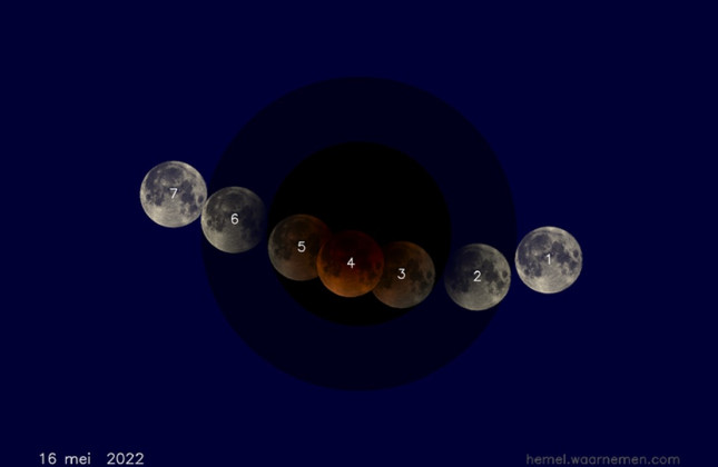 De stappen 7, 6, 5 en een stukje van 4 van de maansverduistering van 16 mei 2022 zijn zichtbaar in de Benelux. (c) hemel.waarnemen.com