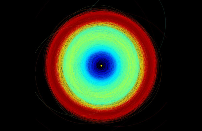 Gaia mat onder andere de posities en snelheden van tienduizenden planetoïden die rond de zon draaien. (c) ESA/Gaia/DPAC [CC BY-SA 3.0 IGO]