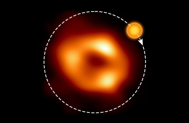 De baan van de hotspot rond Sagittarius A*. Credit: EHT Collaboration, ESO/M. Kornmesser (Acknowledgment: M. Wielgus)