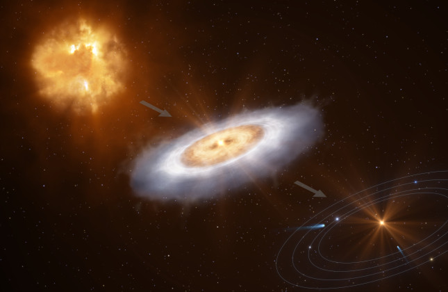 From gas cloud via disk to planetary system (artist's impression). (c) ESO/L. Calçada