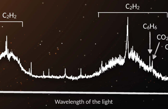 De emissielijnen van benzeen, diacetyleen en koolstofdioxide zijn te zien als smalle pieken in het spectrum. Acetyleen (C2H2) is zo overvloedig aanwezig dat het brede bulten geeft in het spectrum.  (c) JWST/MIRI/Tabone et al.