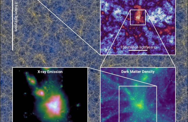 Een projectie door een 130 miljoen lichtjaar dikke schijf van een simulatie van een kubusvormig volume van 9.132 miljoen lichtjaar aan één zijde.  Credit: Josh Borrow, het FLAMINGO-team en het Virgo Consortium.