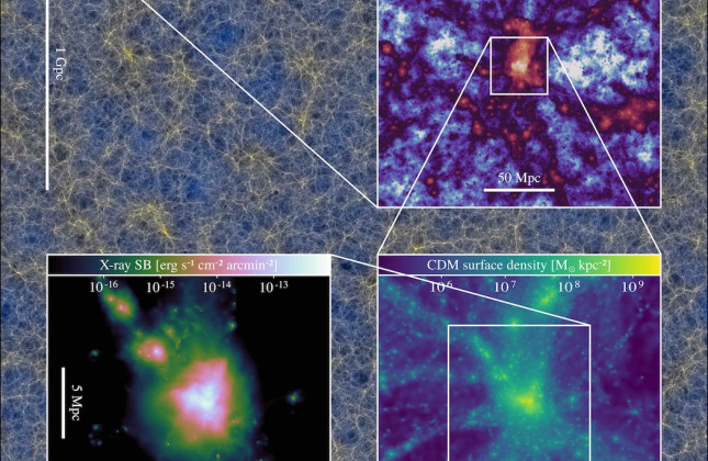 Doorsnede van een met FLAMINGO gesimuleerd stuk universum: het kosmische web, het netwerk waarin sterrenstelsels zich bevinden. Credit: Schaye et al. 2023