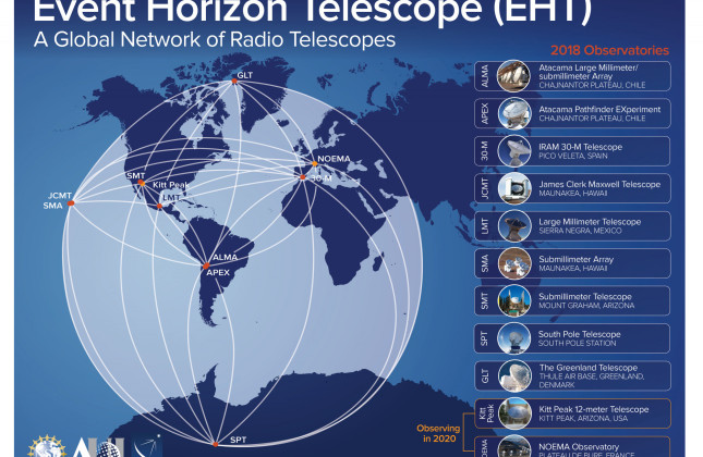 Een overzicht van de telescopen die de eerste foto van een zwart gat maakten. (c) NRAO
