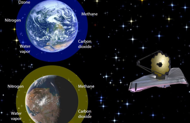 De James Webb-ruimtetelescoop (rechts) kan de atmosferen van verre planeten onderzoeken op gassen van biologische oorsprong.  © NASA/Wikimedia Commons/Joshua Krissansen-Totton