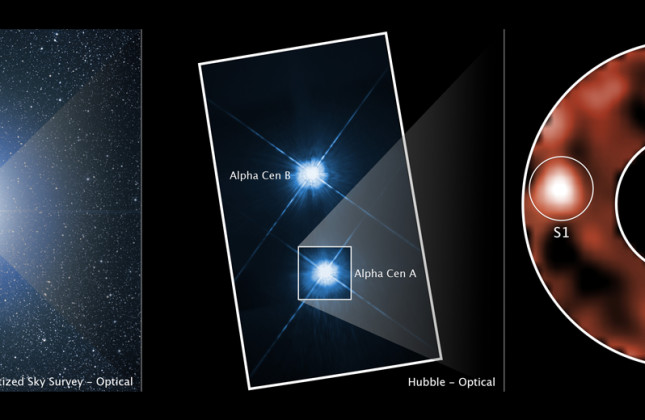 Deze afbeelding toont het stersysteem Alfa Centauri vanuit verschillende telescopen op aarde en in de ruimte, waaronder de Webb-ruimtetelescoop. © NASA, ESA, CSA, Aniket Sanghi (Caltech), Chas Beichman (NExScI, NASA/JPL-Caltech), Dimitri Mawet (Caltech)