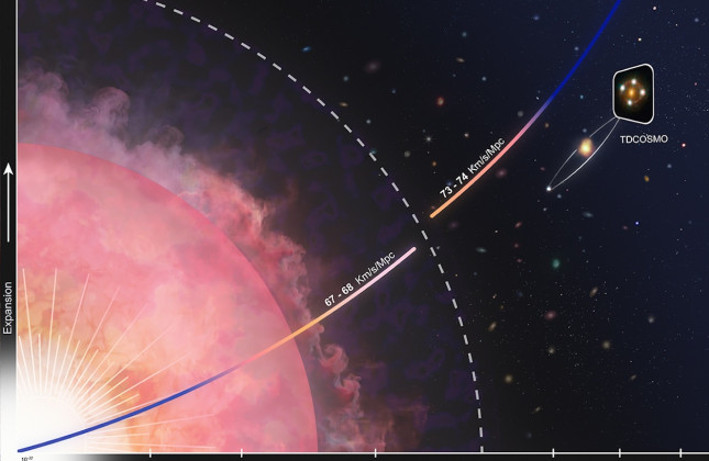 Astronomen hebben bevestigd dat de huidige uitdijingssnelheid van het heelal, niet overeenkomt met de waarden die zijn voorspeld op basis van metingen van  toen het  heelal veel jonger was dan nu. © W.M. Keck Observatory/Adam Makarenko