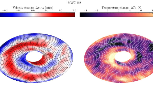 Visualisaties van de gekromde schijf rond de jonge ster MWC 758. De afbeelding links bevat informatie over de snelheid van het gas; die rechts over de gastemperatuur. © A. Winter, Queen Mary University of London