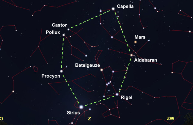 De hele maand januari is de Winterzeshoek in de loop van de avond goed zichtbaar – een handig hulpmiddel om de sterrenbeelden te leren kennen.