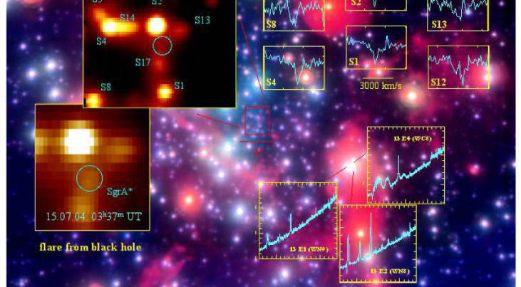 Het centrum van onze Melkweg, waar grote aantallen sterren rond een superzwaar centraal zwart gat (de gele cirkel in het kader linksboven) cirkelen. Het kader linksonder toont een 'flare', een kosmische steekvlam uit het zwarte gat. De kadertjes rechts to