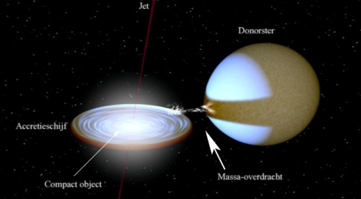 Subluminous X-ray Binaries