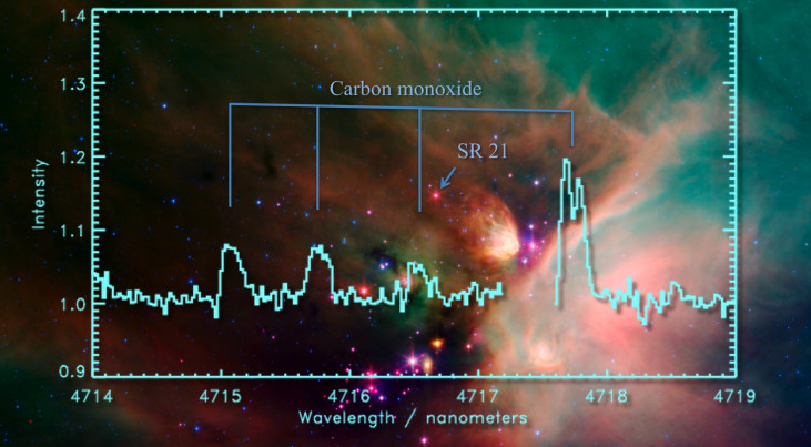 Planeetvorming in het sterrenbeeld de Slangendrager. Infrarood-opname met de Spitzer Space Telescope van het centrale deel van de Slangendrager, op 400 lichtjaar afstand, waar op dit moment een geboortegolf van sterren plaatsvindt. Één van de jonge ster