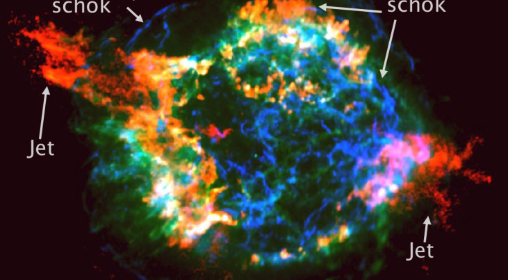 De plaats van de jets en de schokgolven in supernovarestant Cassiopeia A zijn met pijlen aangegeven (c) Jacco Vink.