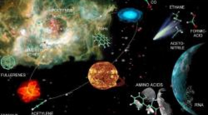 Voor leven essentiële moleculen, zoals aminozuren, eiwitten en DNA, bestaan uit ketens aaneengeregen koolstofatomen (R. Ruiterkamp)