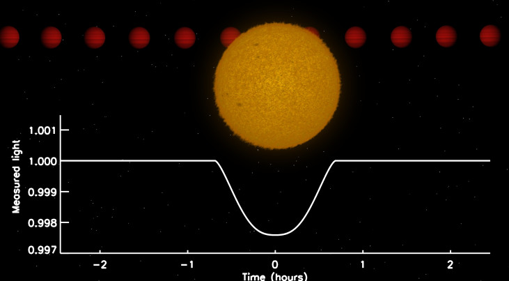 Secundaire eclips TrES-3b