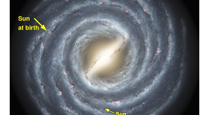 Artists impression van de Melkweg met daarin de huidige positie van de zon aangegeven (middenonder), en ook de plek waar de zon zou
zijn geboren (linksboven).
