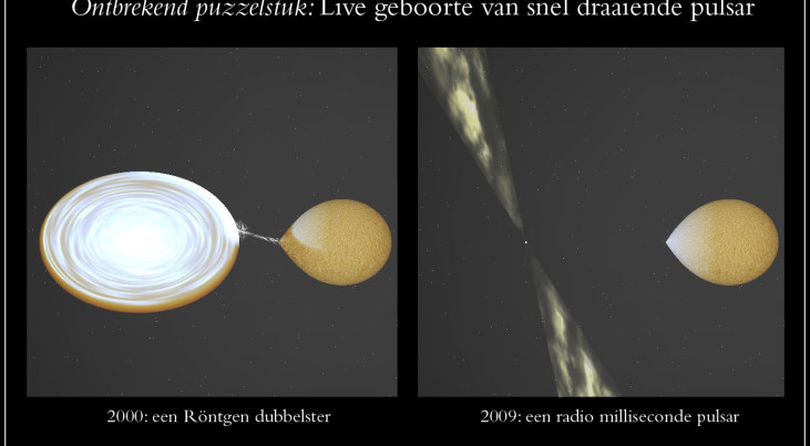  Astronomen vinden bewijs voor accretieschijf bij snel draaiende pulsar