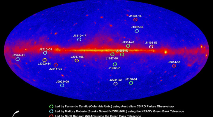 Astronomen ontdekken handenvol milliseconde pulsars