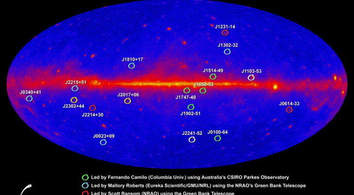 Astronomen ontdekken handenvol milliseconde pulsars