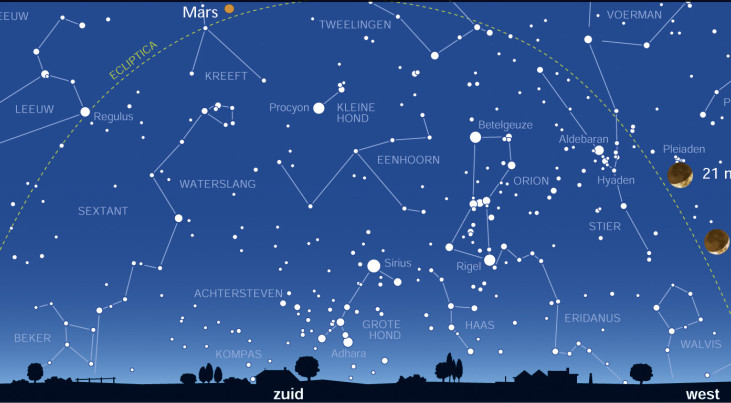 Landelijke Sterrenkijkdagen van 19 t/m 21 maart