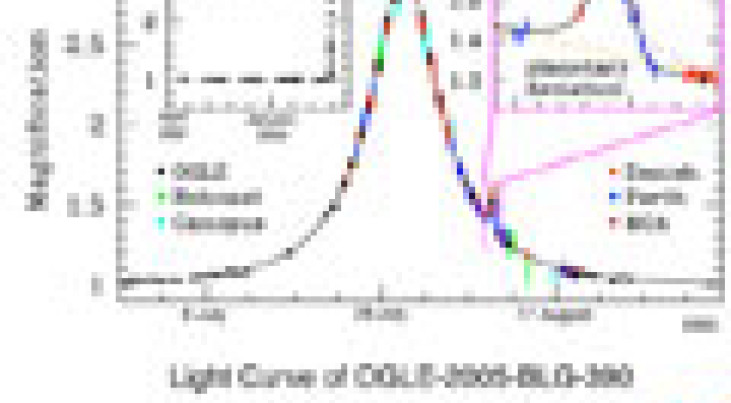 Lichtcurve van OGLE-2005-BLG-390 

