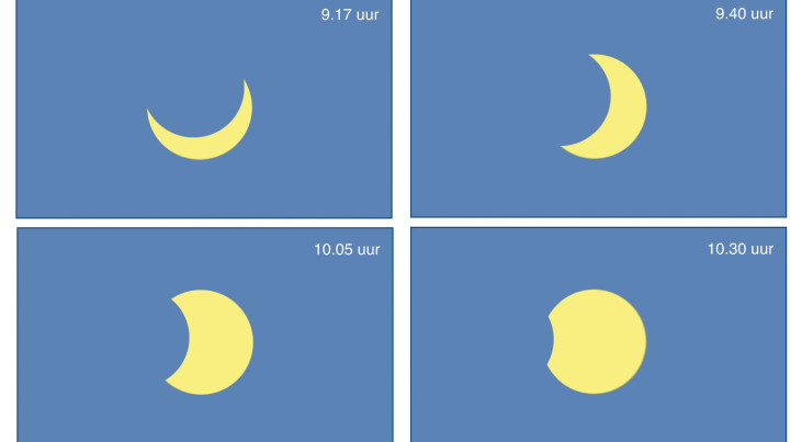 Het verloop van de gedeeltelijke zonsverduistering op 4 januari. (Bron: Sterrengids 2011 / Stichting 'De Koepel')