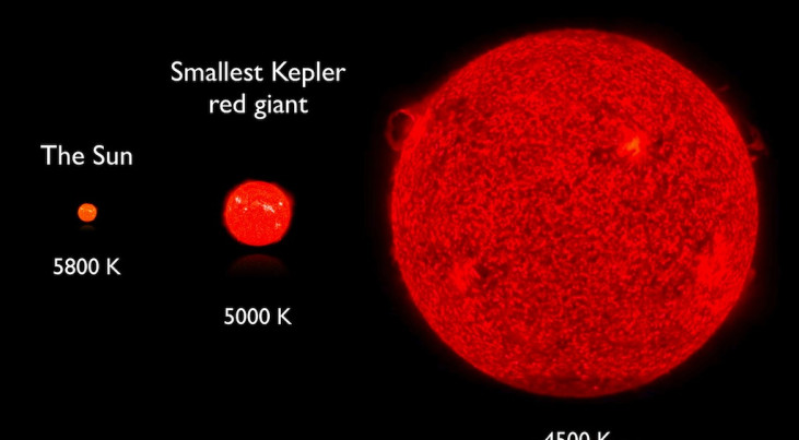 Kepler-telescoop ziet leeftijd rode reuzensterren