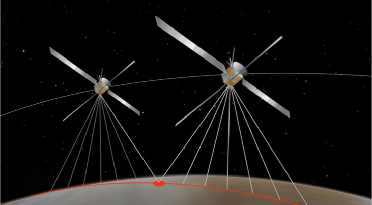 Spectropolarimetry for planetary exploration