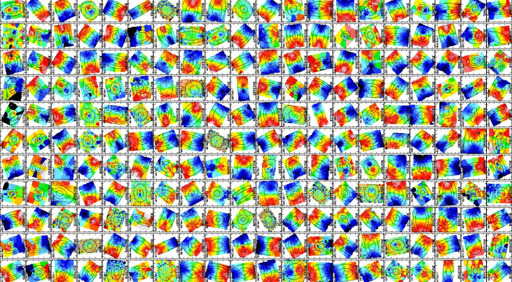 Kaarten van de verdeling van de gemeten snelheden van de 260 sterrenstelsels van de ATLAS3D-survey. Rode resp. blauwe kleuren geven weer of de sterren naar ons toe bewegen of van ons af. Sterrenstelsels die snel roteren, laten een regelmatig patroon zien 