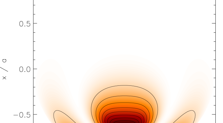 Computermodel voor kernfusie verklaart plasmabogen op de zon