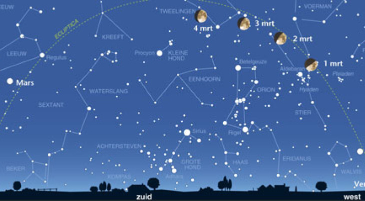 De avond sterrenhemel 2-4 maart 2012.