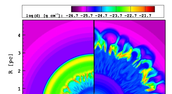 Dichtheid van het circumstellaire medium rondom een zware ster. Deze afbeelding toont het resultaat van een computersimulatie van de evolutie van het gas rondom een zware ster. De linkerhelft toont twee schillen: een stationaire, op ongeveer 3 parsec van 