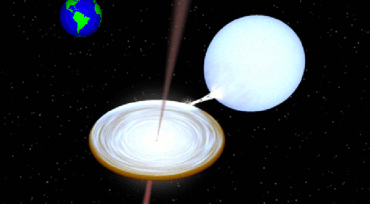 Impressie van een ultra-compacte röntgendubbelster, waarin een witte dwerg massa overdraagt aan een neutronenster, via een accretieschijf waar ook twee ‘jets’ uitspuiten. De aarde geeft de schaal aan van het systeem