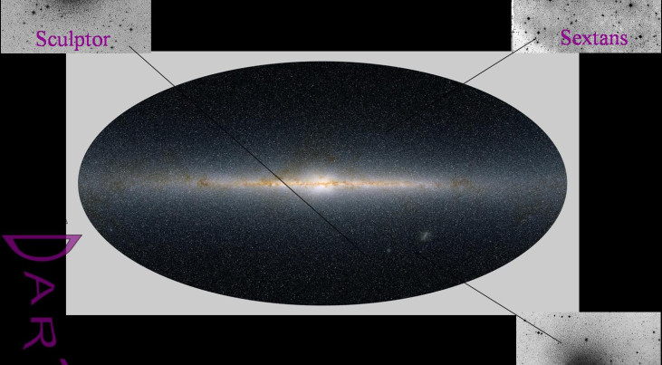 De Melkweg wordt omgeven door meer dan twaalf dwergsterrenstelsels zoals die in deze afbeelding zijn weergegeven. Credit: 2MASS survey/David Mailin (AAO)