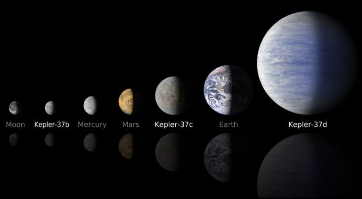 Artistieke impressie van de drie ontdekte planeten rond Kepler-37 in een line-up met de maan en planeten in ons eigen zonnestelsel Credit: NASA/Ames/JPL-Caltech