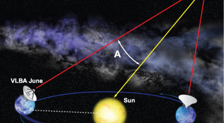 Credit: Bill Saxton, NRAO/AUI/NSF