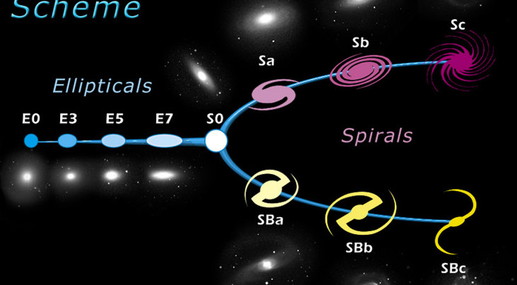 Credit: NASA/ESA