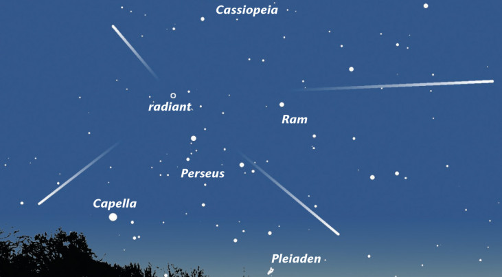 Kaartje van de noordoostelijke horizon van half augustus omstreeks 1 uur 's nachts. Vanuit een punt in het sterrenbeeld Perseus lijken de vallende sterren op ons af te komen.  (c) Stichting 'De Koepel'