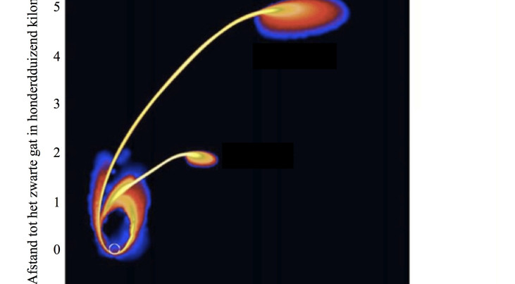 Twee fases uit een simulatie van een witte dwergster die door een tussenmaat zwart gat uit elkaar getrokken wordt. De kleuren in deze figuur geven de hoeveelheid gas van de uit elkaar getrokken ster weer, waarbij geel de grootste hoeveelheid gas weergeeft