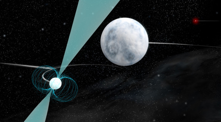 Het drievoudige stersysteem dat bestaat uit een milliseconde pulsar waaromheen twee witte dwergsterren draaien. Credit: Bill Saxton; NRAO/AUI/NSF; NASA/Hubble; Raghvendra Sahai