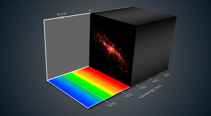 Een driedimensionaal MUSE-beeld van het vreemde sterrenstelsel NGC4650A. Voor elk deel van het stelsel is het licht in zijn samenstellende kleuren ontleed. Dat toont niet alleen de bewegingen van verschillende delen van het stelsel, maar geeft ook een ind