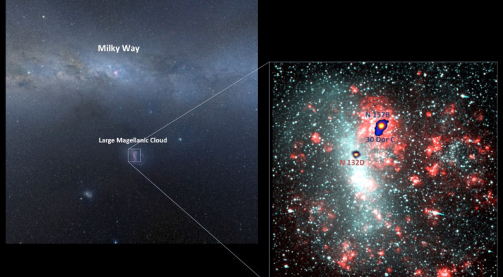 Links een afbeelding van de Melkweg en de Grote Magelhaense Wolk zoals je die met het blote oog in Afrika kunt zien. Rechts de drie bijzondere objecten: een superbubbel, een pulsarwindnevel en de restanten van een supernova. (c) compilatie: H.E.S.S.-Colla