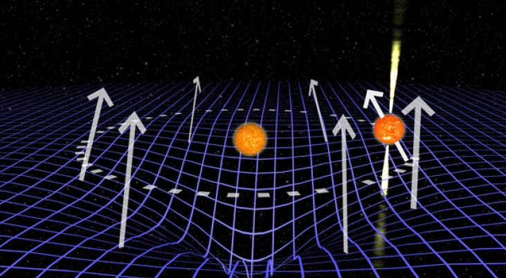 Illustratie van een omloop van pulsar J1906 (rechts, met radiobundels) om zijn begeleider (midden). Door de gekromde ruimtetijd (blauw) kantelt de draaiingsas van de pulsar. De kanteling per omloop is hier ter illustratie 1 miljoen maal versterkt. (c) Joe