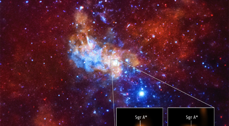 Op de achtergrond is de omgeving te zien van het superzware zwarte gat in het centrum van de Melkweg (in röntgen). De inzet bevat een close-up van Chandra van de directe omgeving van Sgr A* waarbij te zien is dat magnetar SGR J1745-2900 in 2008 nog rusti