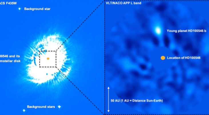 Links de ster en de gaswolk zonder dat gebruikgemaakt is van de coronograaf. Rechts met coronograaf. De coronograaf filtert het sterlicht weg waardoor de jonge planeet HD100546b zichtbaar wordt. (c) S. Quanz/ETH Zurich