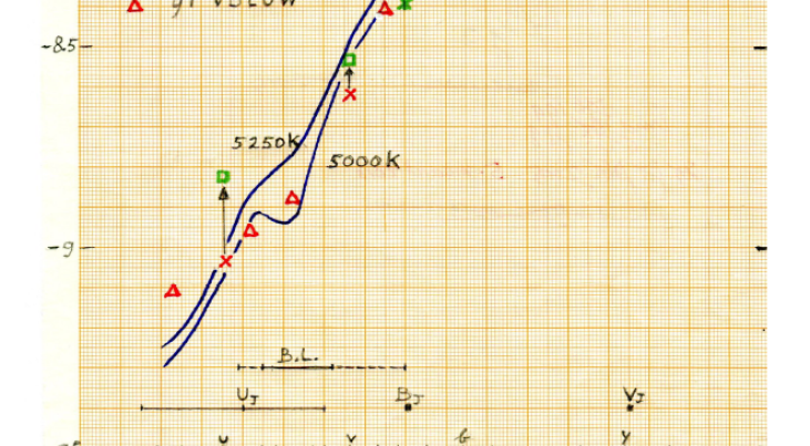 De onderzoekers voerden hun berekeningen uit op de computer en stuurden een met de hand getekende grafiek op millimeterpapier naar het tijdschrift. De editor vond de schets zo duidelijk dat de grafiek ongewijzigd in het tijdschrift kwam. (c) Arnout van Ge