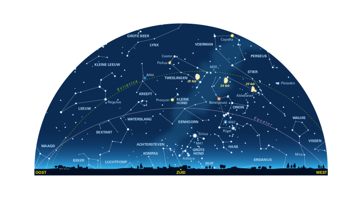 De sterrenhemel richting het zuiden rond 21 uur. (c) Wil Tirion